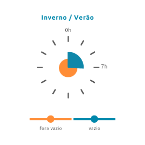 semanal bi horário dias uteis