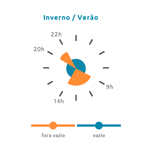 semanal bi horário sabados