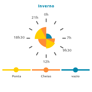 semanal tri horário uteis inverno