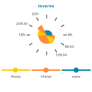 diário tri horário inverno