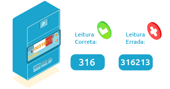 Tirar a leitura do gás Contador de eletricidade