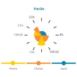 diário tri horário verão