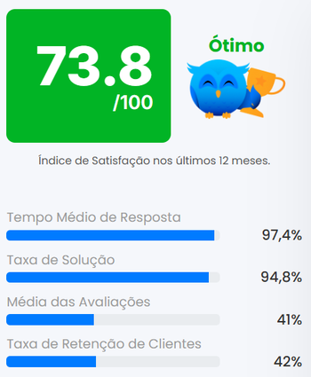 https://selectra.pt/sites/selectra.pt/files/portal-da-queixa-amigo-vodafone.png