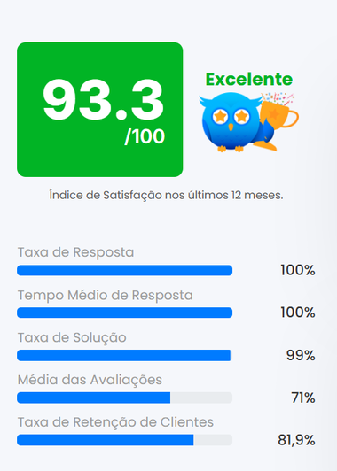 https://selectra.pt/sites/selectra.pt/files/ranking-portal-da-queixa-woo.png