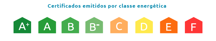 Classes energéticas