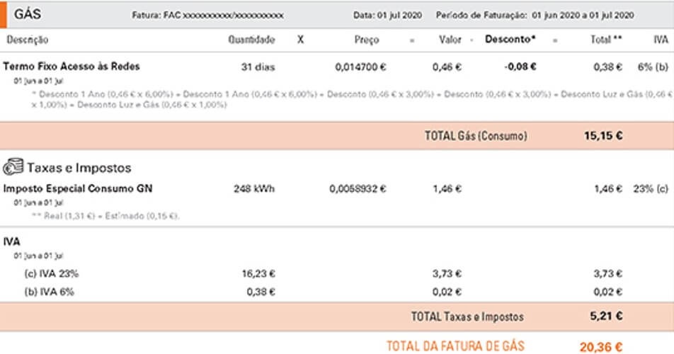 Detalhes de faturação Endesa (gás natural)