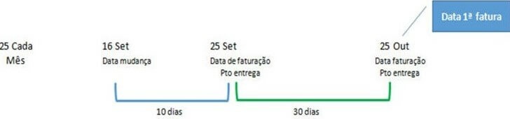 Primeira fatura MEO Energia Primeira fatura MEO Energia