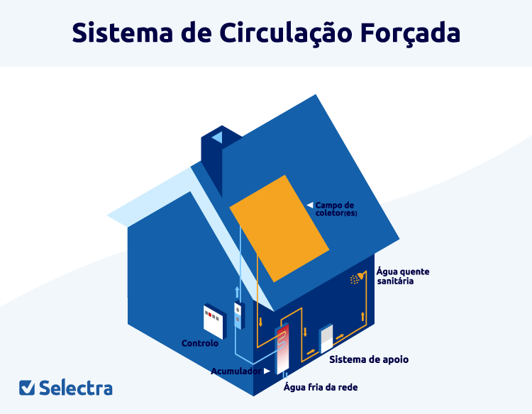 Painés solares película fina