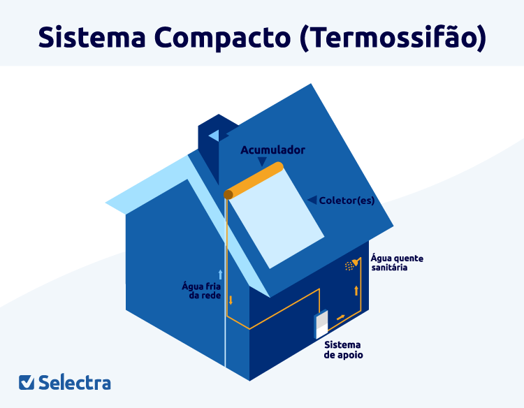 Painés solares película fina