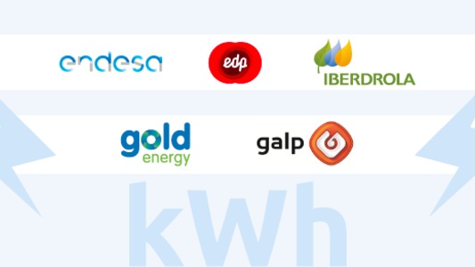 Preço kWh Luz e Gás 2021