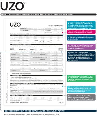 Como preencher o formulario Portabailidade UZO